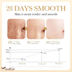 Emulsja przeciwstarzeniowa do twarzy 80 ml Sadoer Collagen
